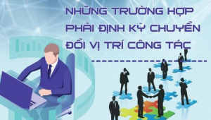 Quy định danh mục và thời hạn định kỳ chuyển đổi vị trí công tác đối với công chức, viên chức Sở Nội vụ.