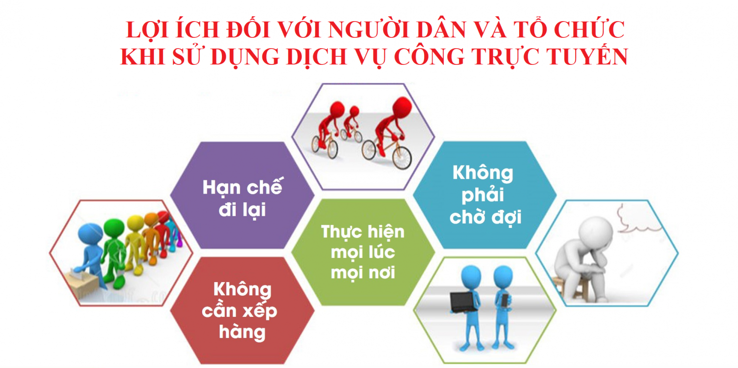 Sở Nội vụ đẩy mạnh việc cung cấp dịch vụ công trực tuyến mức độ 4