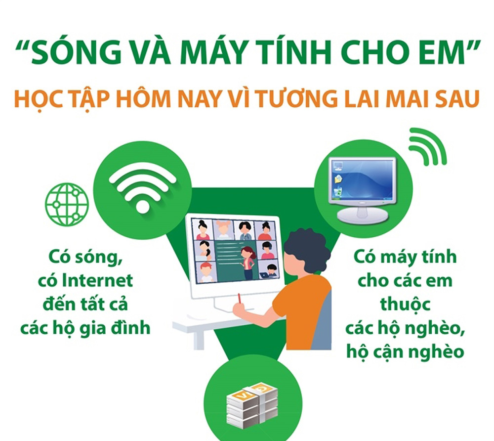 Sở Nội vụ phát động phong trào quyên góp, ủng hộ Chương trình “Sóng và máy tính cho em”.